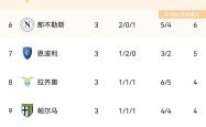 开云官网-包含那不勒斯惨遭逆转，积分榜位置下滑的词条