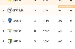 开云官网-包含那不勒斯惨遭逆转，积分榜位置下滑的词条