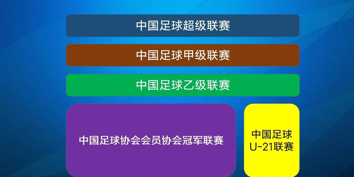 中国足球联赛赛季工作计划实施,球队备战 中国足球联赛赛季工作计划实施,球队备战