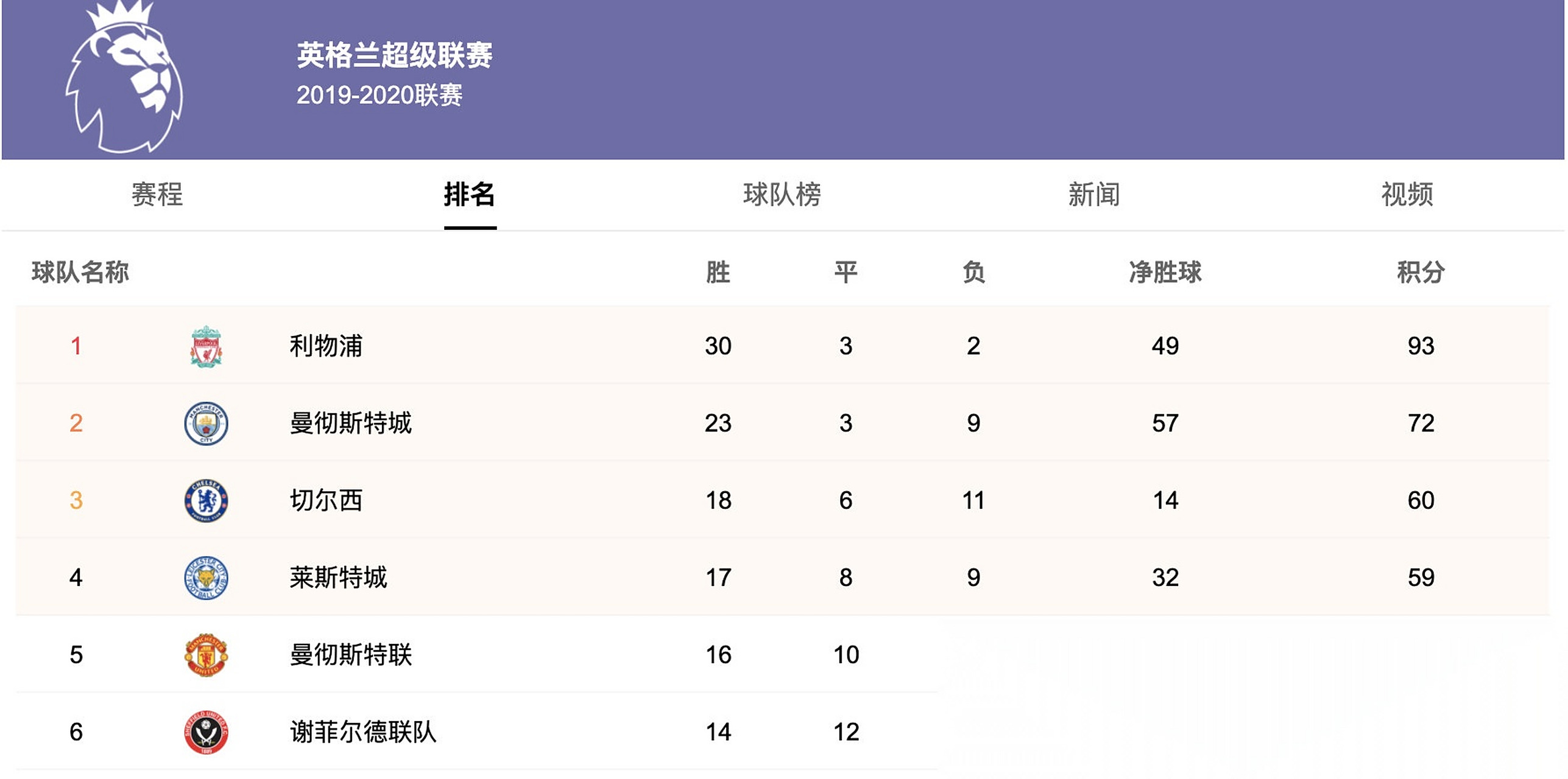 关于切尔西取得胜利,跃升至积分榜前列的信息 关于切尔西取得胜利,跃升至积分榜前列的信息