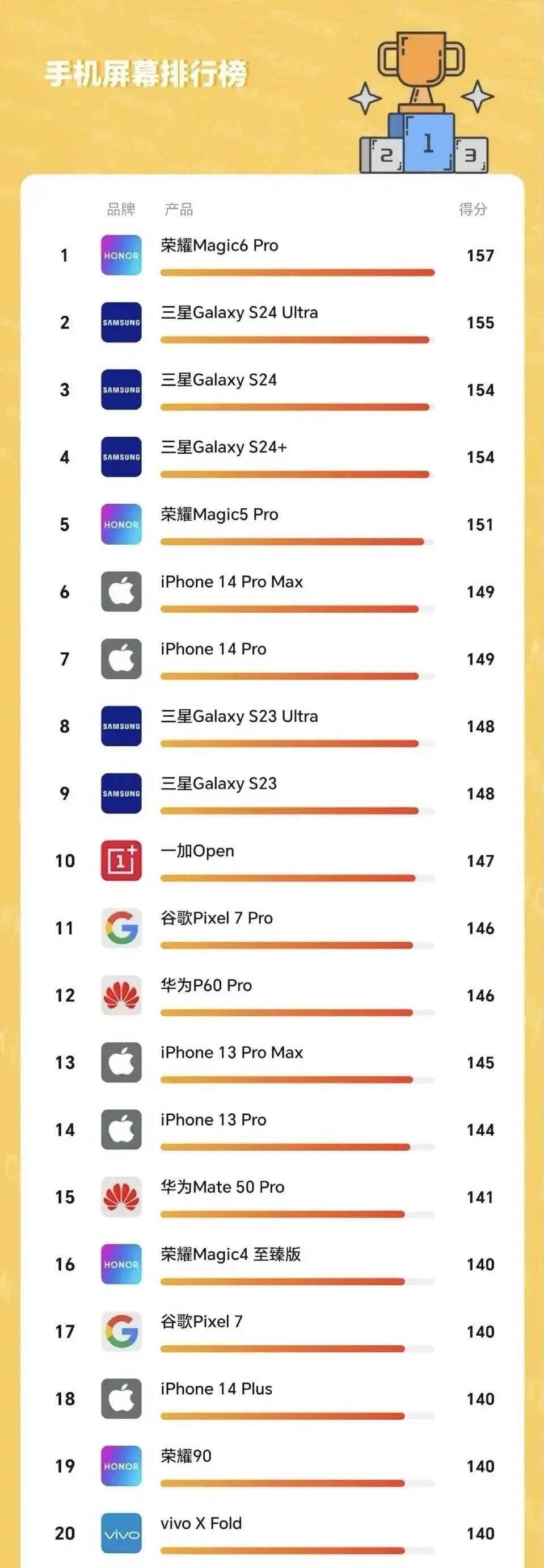 关于山西队告捷浙江,稳住排行榜前五位置的信息 关于山西队告捷浙江,稳住排行榜前五位置的信息